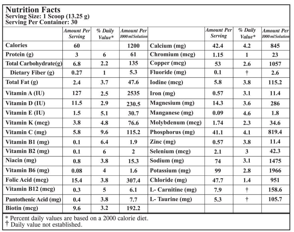 جدول ارزش غذایی پودر انترامیل با پروتئین بالا کارن