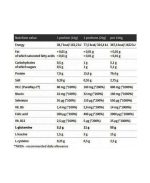 جدول ارزش غذایی پودر گلوتامین اکسپلود الیمپ